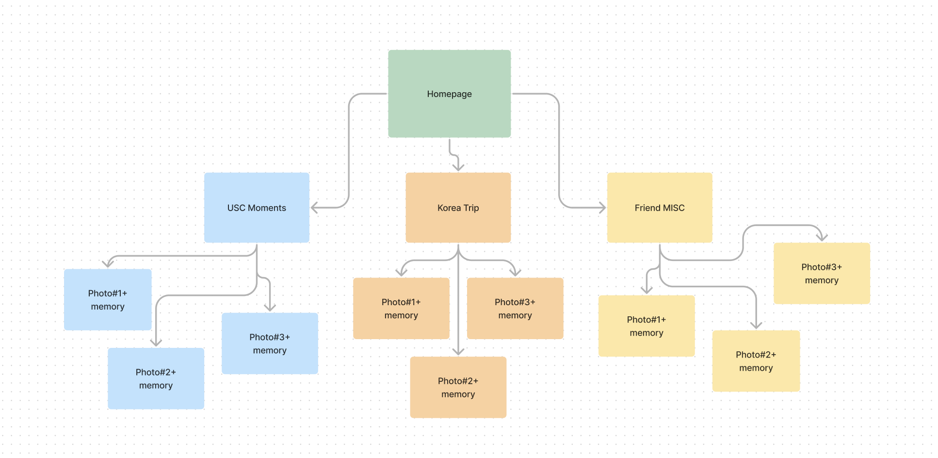 flowchart